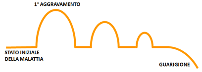 decorso cure omeopatiche 